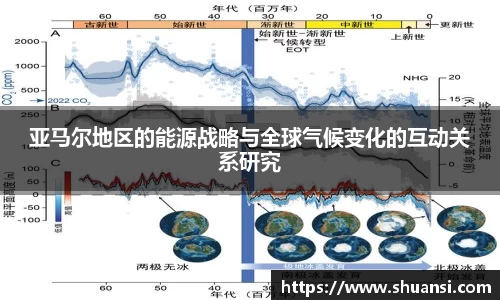 亚马尔地区的能源战略与全球气候变化的互动关系研究